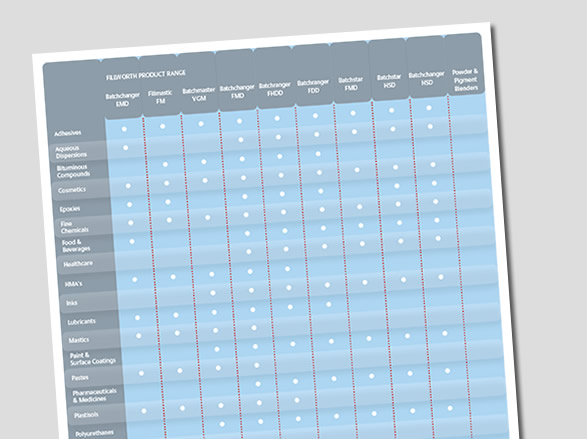 View our Machines by Application and Sector